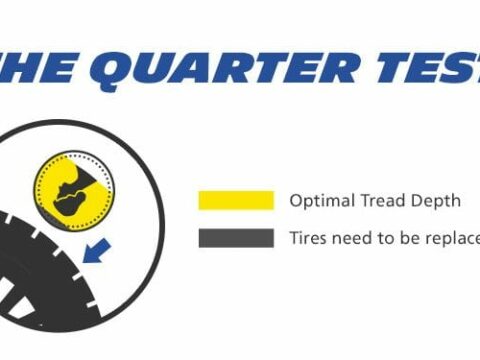 Quick tires check guide