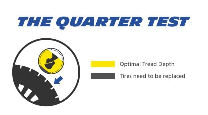 Quick tires check guide